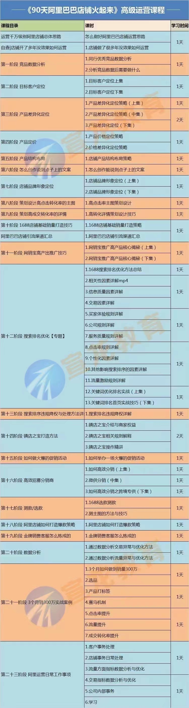 【90天阿里巴巴店铺火起来】高级运营实操课，1688运营高手必修课