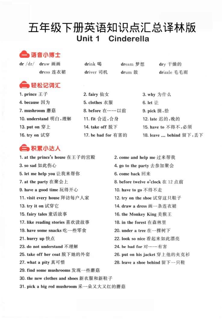 五年级下英语知识点汇总《译林版》