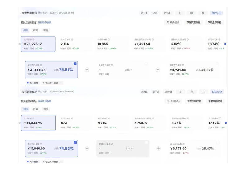 8月AI小红书虚拟电商Pro训练营，手把手带你从0到1跑通虚拟电商全流程，给普通人的最短商业变现路径（更新0827）