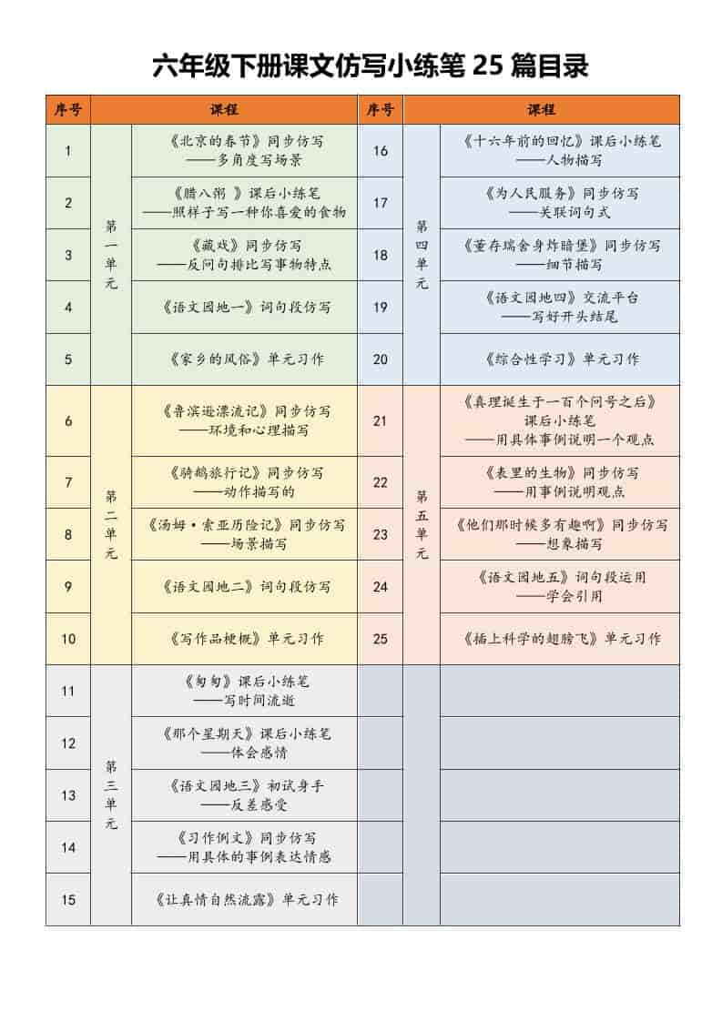 六年级下语文课文仿写小练笔
