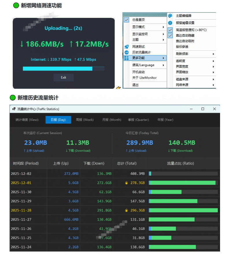Github超过3.3K Stars！电脑桌面硬件监控工具，界面好看又好用，实时CPU/GPU/网速实时显示LiteMonitor