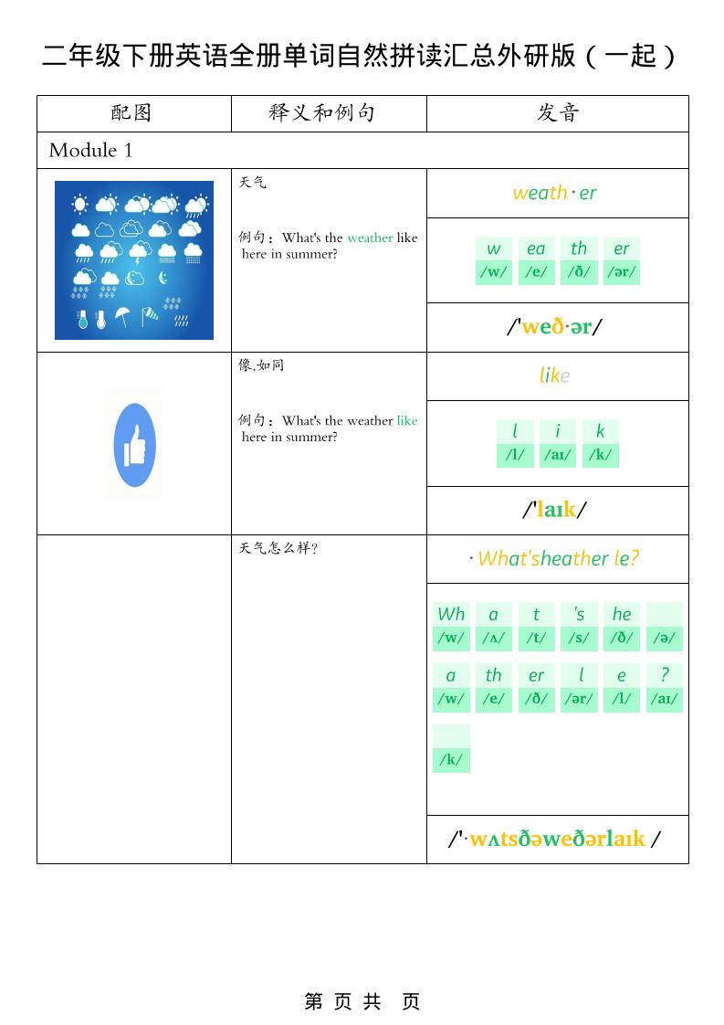 二年级下英语全册单词自然拼读汇总《外研版（一起）》